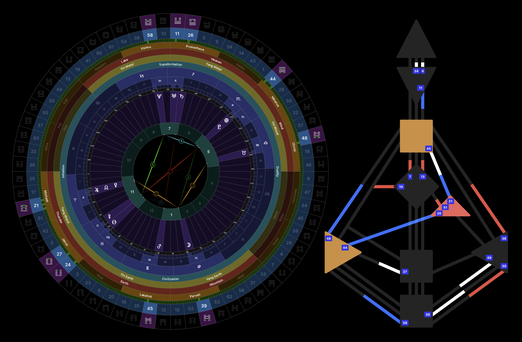 Exact° astrology chart and Human Design bodygraph